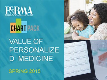 Value of Personalized Medicine