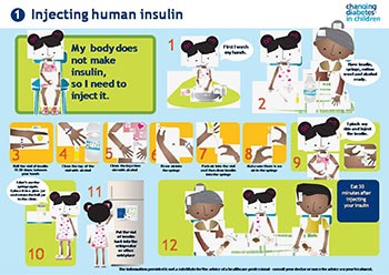 Changing Diabetes in Children - diagnosis, treatment and organizing of diabetes care for children