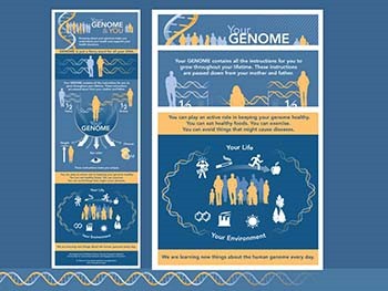 Your Genome and You