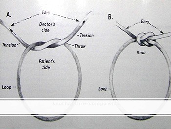 Instrument and Handed Knot in modern surgery