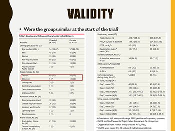 The CITRIS-ALI Randomized Clinical Trial