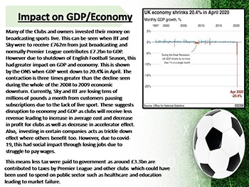 Impact of Covid-19