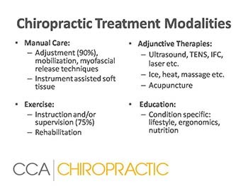 Introduction to Chiropractic