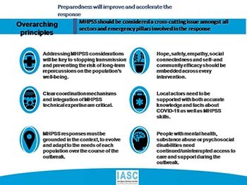 Mental health and psychosocial aspects of the COVID-19 pandemic