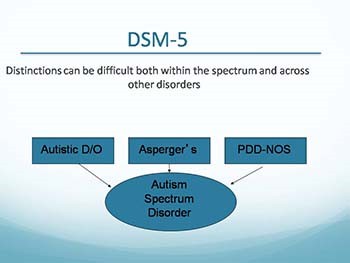 Autism - Diagnosis Treatment and Things to Know