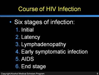 HIV AIDS and Substance Use Disorders