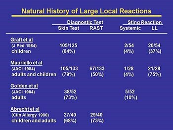 Insect Sting Allergy and Venom Immunotherapy