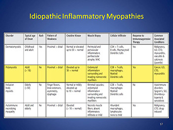 Idiopathic Inflammatory Myopathies