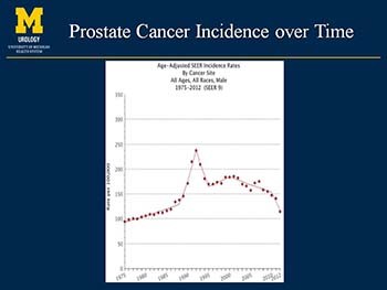Prostate Cancer Screening in the Post-USPSTF Era