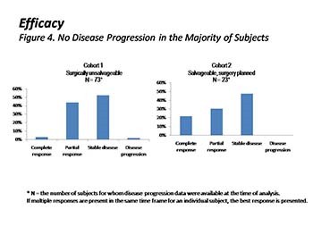 Denosumab safety and efficacy in giant cell tumor of bone (GCTB)