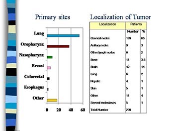 Metastatic Carcinoma of Unknown Primary: A Diagnostic Dilemma