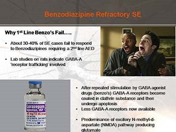 Evaluation of current Pharmacological