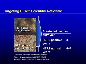 Management of HER2 Positive Metastatic Breast Cancer