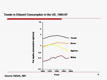 Alcohol and Cancer