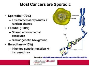 Overview of Cancer Genetics