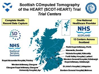 Computed Tomography Coronary Angiography