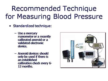 Hypertensive Disorders With Pregnancy