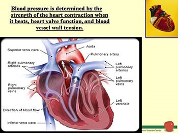 High Blood Pressure aka Hypertension