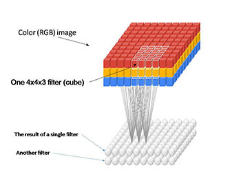 Lightweight Deep Learning on Smart Device for Early Detection of Skin Cancer