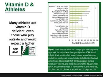 VITAMINS and MINERALS Recommendations for Athletes