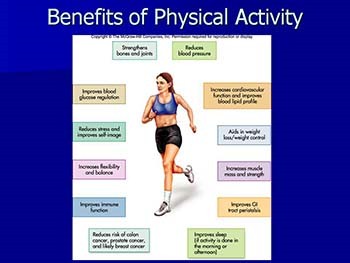 Nutrition Fitness and Sports