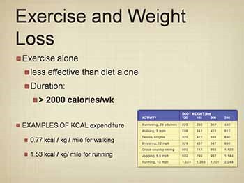 Weight loss and exercise