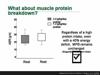 Nutrition and training plans to alter body composition