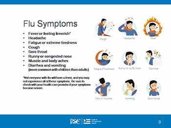 Influenza - Protecting Yourself