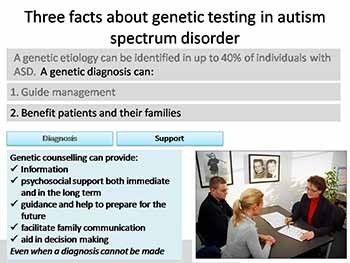 Genetics of Autism Spectrum Disorder
