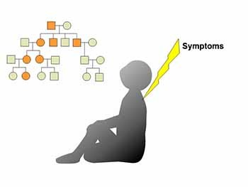 Genetic Testing