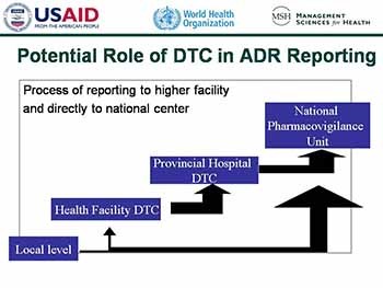 Assessing and Managing Medicine Safety