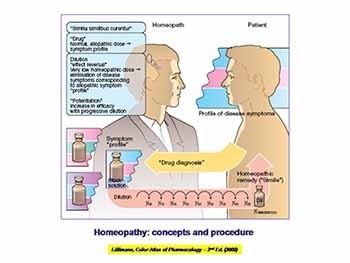 Homeopathic Drugs