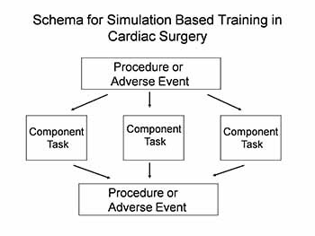 Cardiothoracic Surgery Prospective