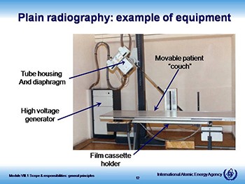 Medical Exposure in Radiology