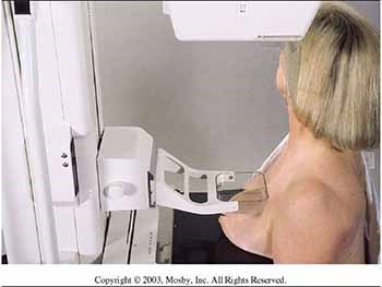 Breast Imaging Modalities