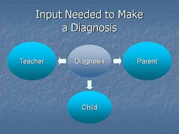 Diagnosis and Management of ADHD