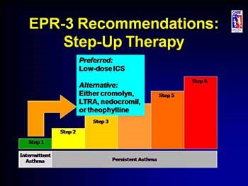 Asthma in Children-Step Care