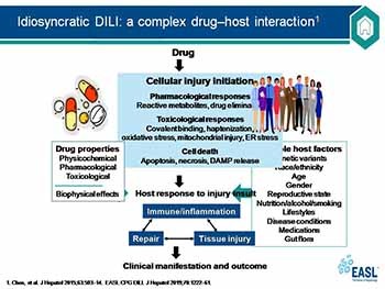 Drug-induced liver injury