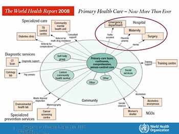WHO Emergency and Essential Surgical Care