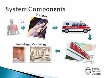 The Role of EMS in Emergency Cardiac and Stroke Care