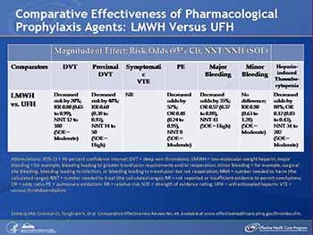 Venous Thromboembolism Prophylaxis in Orthopedic Surgery