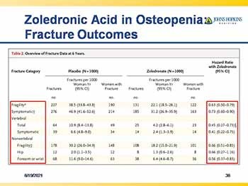 Osteoporosis Update-Advances in Treatment