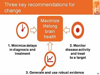 Brain health-why time matters in multiple sclerosis