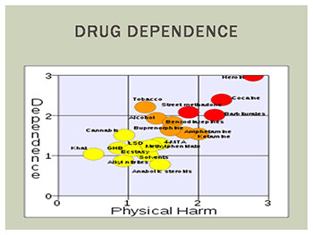 Psychoactive Drug