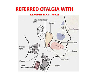 Diseases of External Ear