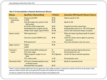 Systemic Lupus Erythematosus