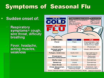 Pandemic Flu and You