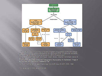 Cardiac CT in the Emergency Room