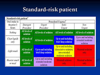 Pediatric Procedural Sedation