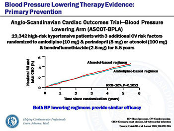 Blood Pressure Control Evidence and Guidelines
